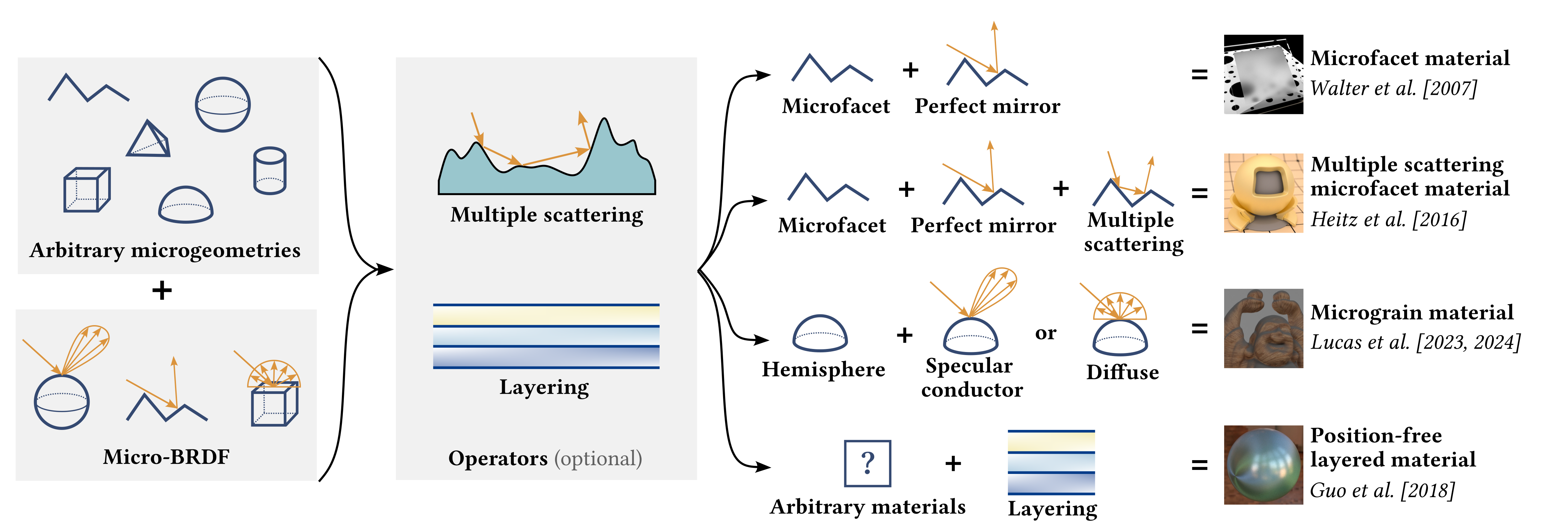 Physically-based material definition figure
