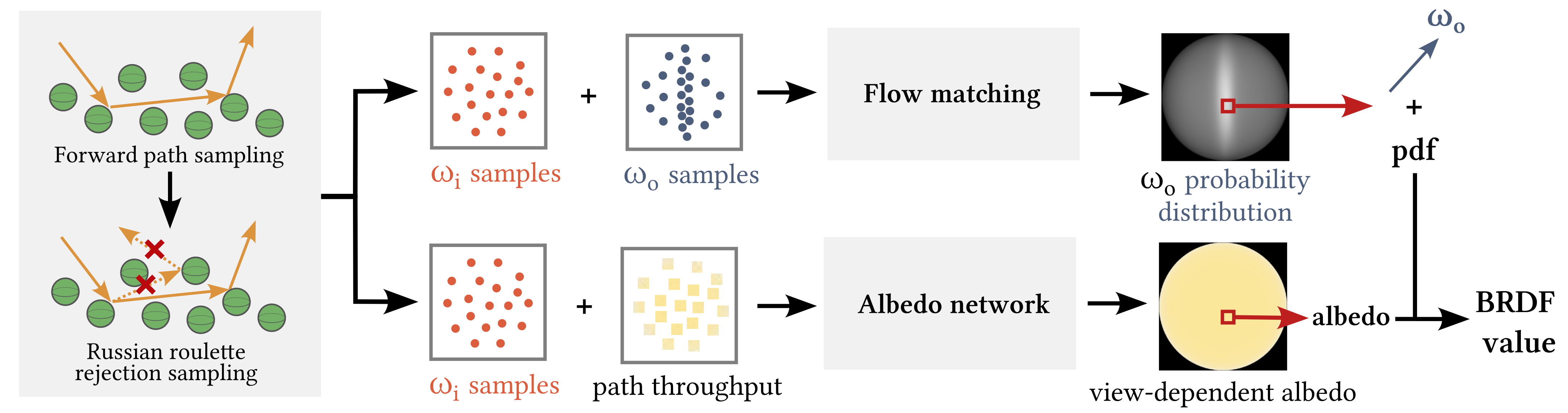 PureSample framework figure