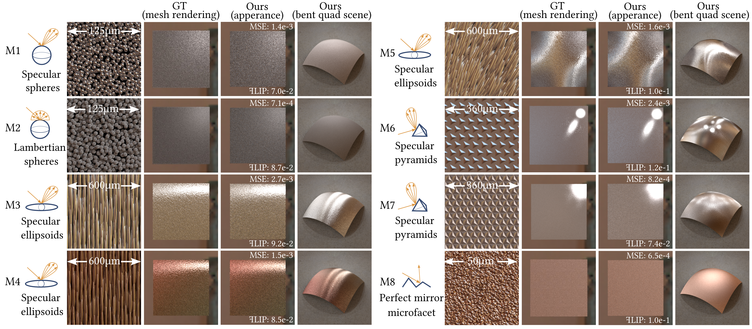 PureSample result 1